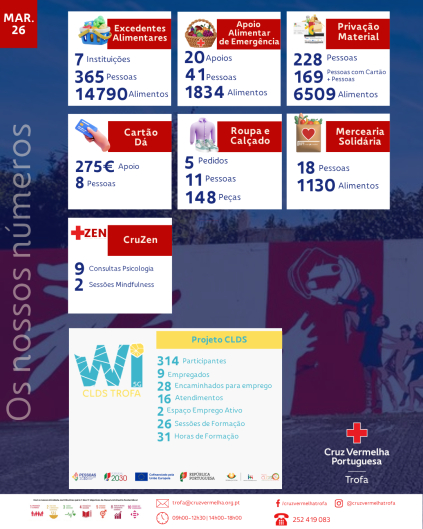 Os Nossos Números - março 2026